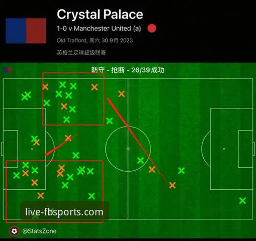 FB体育平台赛事深度解析与沉浸式观赛操作教程：以曼联逆转水晶宫为例