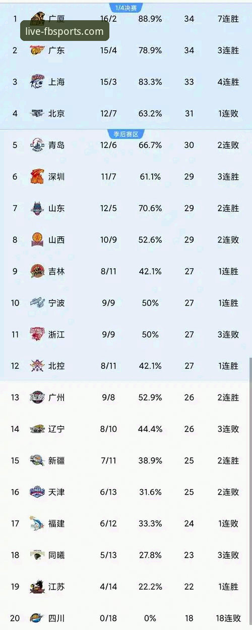 从一场CBA爆冷赛，解锁高效查体育实时比分的实用指南