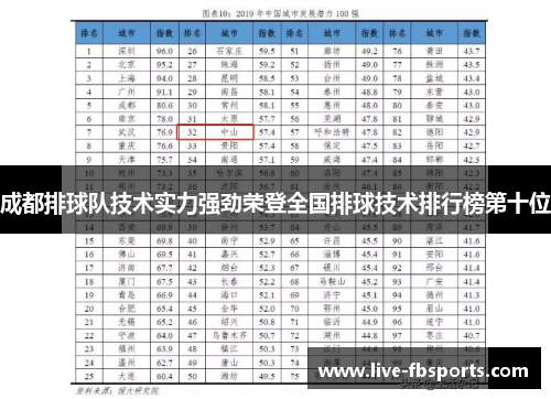 成都排球队技术实力强劲荣登全国排球技术排行榜第十位